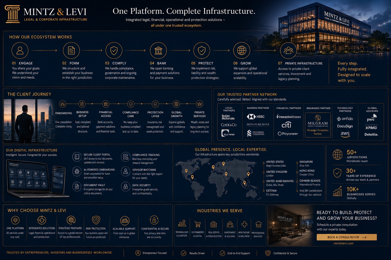 Mintz & Levi building and professional services overview