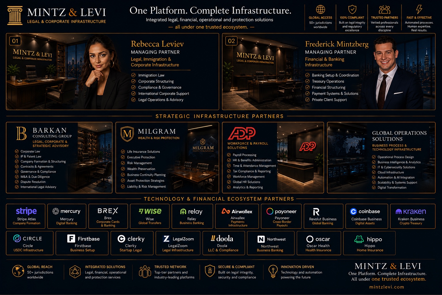 Mintz and Levi managing partners and professional partner network