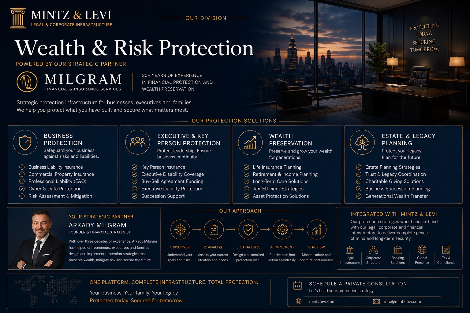Wealth & risk protection